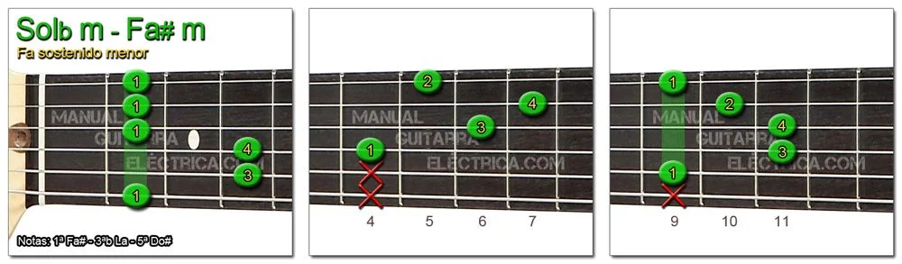 Acordes Guitarra Fa Sostenido menor