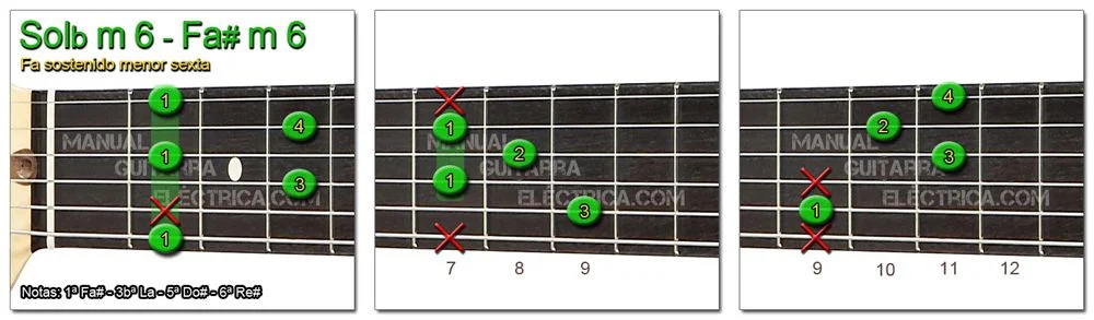 Acordes Guitarra Fa Sostenido menor sexta
