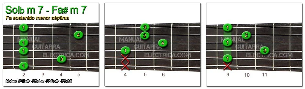 Acorde Guitarra Fa Sostenido m7