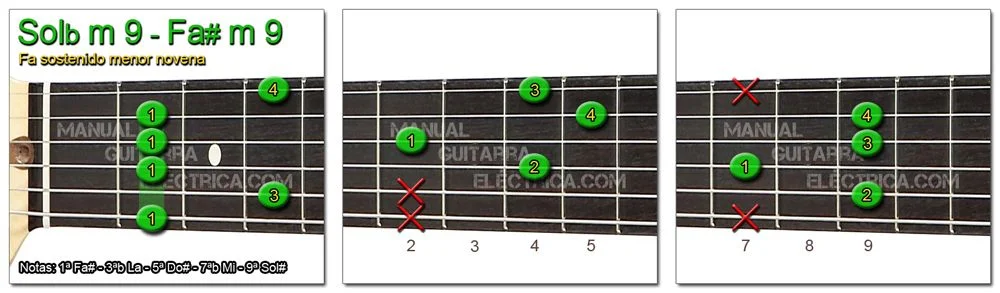 Acordes Guitarra Fa Sostenido menor novena