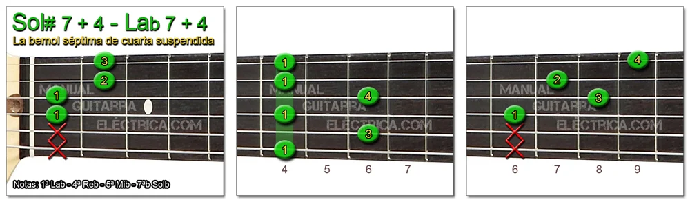 Acordes Guitarra La Bemol séptima de cuarta suspendida