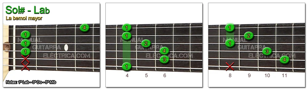 Acordes Guitarra La Bemol mayor