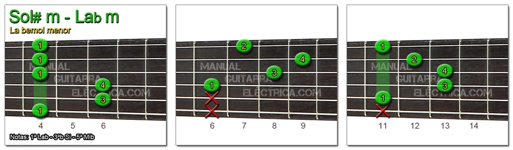 Acordes Guitarra La Bemol menor