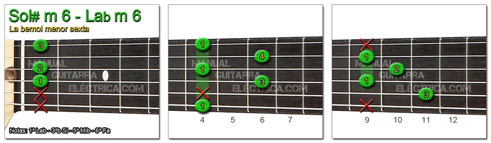Acordes Guitarra La Bemol menor sexta