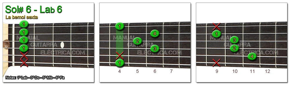 Acordes Guitarra La Bemol sexta