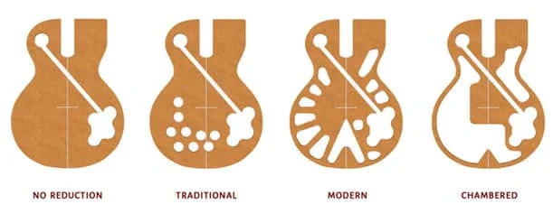 Cámaras en la Guitarra Les Paul